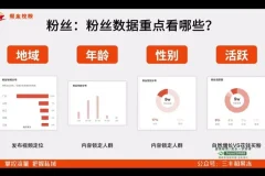 2024实体商家短视频爆单课：从0到1引流变现