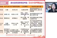 2023高一政治必修1+2系统精讲：周峤矞秋季班（含中特+经济）