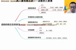 2024高一数学王伟专题课：集合/函数/三角函数精讲