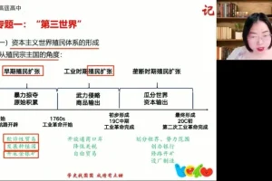 2024高三历史冲刺班：贾晨曦高频考点精讲+押题