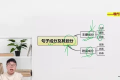 梓墨文言文阅读提升课：语法+真题+技巧全攻略