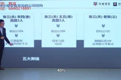 齐昊《财务功守道：22节老板财税管控课》