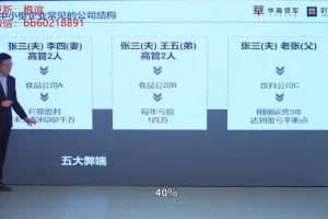 齐昊《财务功守道：22节老板财税管控课》