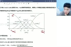 2024高展高考化学二轮冲刺：选择+原理专项突破