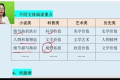 余亦诺小学语文提分课：基础+阅读+作文+同步（9-13岁）