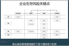 财务经营分析实战：思维+工具+案例精讲