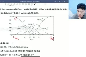 2024高展高考化学二轮冲刺：选择+原理专项突破