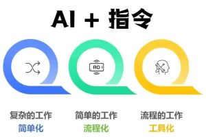最新AI指令合集，一份高质量Ai指令，解决你的内容创作
