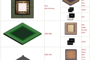 常用电子元器件封装图集