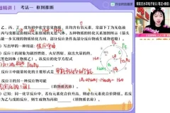 2024中考化学S班：秋季高效提分攻略