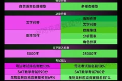 AI人工智能2.0：每个人的人工智能课：从现在开始学习AI 拥抱未来拥有AI