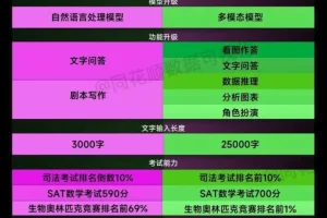 AI人工智能2.0：每个人的人工智能课：从现在开始学习AI 拥抱未来拥有AI