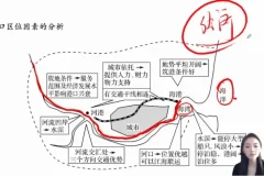 2024杨翌高三地理二轮复习+一轮视频课程
