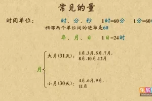 乐乐课堂小学数学1-6年级动画课程全套