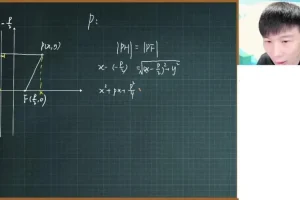 2024高二数学祖少磊暑假尖端班（含解析几何+数列）