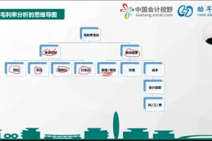财务BP实战指南：从核算到决策30讲