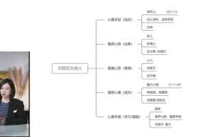 若初人性课：20讲看透社会规则与财富本质