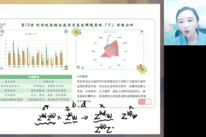 马阳洋高二生物春季班：选修三+实验+遗传解题技巧