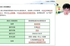 2025高二生物提升班：细胞工程+基因工程专题精讲