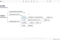淘宝直通车实战课：20节精通低价引流与爆款打造