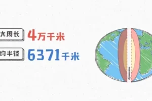 爆笑学透初中九科