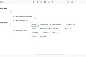 淘宝直通车实战课：20节精通低价引流与爆款打造