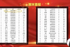 春花老师英语特训营：精读写作语法全突破