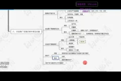拼多多日销千单实战教程：2025最新爆款运营技巧
