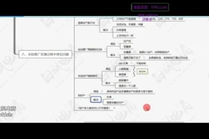 拼多多日销千单实战教程：2025最新爆款运营技巧