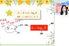 2025高一数学尖端班-陈雪老师讲集合/函数/三角函数