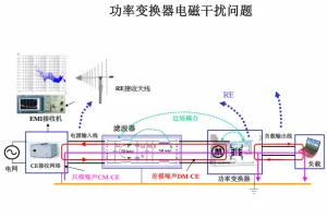 磁元件电磁干扰特性分析与设计技