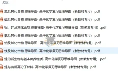 2026版高中 思维导图 高考复习（必修1+2） 化学
