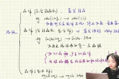 张梅高考化学二轮冲刺班：金属非金属/离子反应/电化学专题