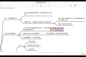 电商中层管理实战：带团队、提效率6天速成班