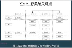 10节课掌握财务经营分析：思维+工具实战