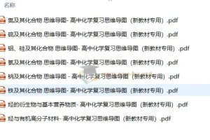 2026版高中 思维导图 高考复习（必修1+2） 化学