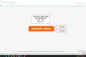 2024高考英语21天核心3500词+超纲1700词速记