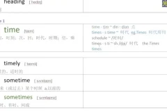 光速英语高阶词汇突破（1W-1.2W核心难词）