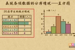 乐乐课堂初中数学7-9年级华师版全套动画课程