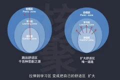 30天考霸逆袭计划：北大清华学霸学习法