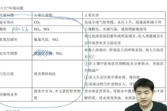 2025高一化学全年班-钟潇老师系统精讲