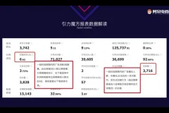 淘宝引力魔方&直通车实战教程：14天精通精准引流