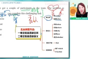 2024高二英语何红艳秋季班：语法阅读写作全突破