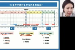 2024高三英语王煜嘉专项突破班：语法/阅读/写作/完形技巧
