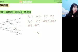 2024高一物理张雯春季班：曲线运动到电场专题精讲