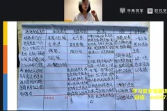 陈艺新家庭关系心理学训练营：亲子与沟通技巧