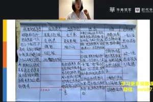 陈艺新家庭关系心理学训练营：亲子与沟通技巧