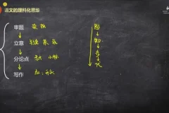 树成林全科高效学习法：9大学科思维突破