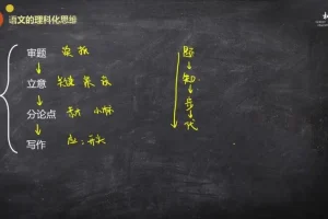 树成林全科高效学习法：9大学科思维突破