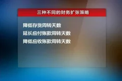 张金宝：现金盈利思维与财务模式设计（2集视频）